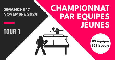 FFTT - Championnat dépt. équipes jeunes 2024/2025 1er tour : Convocation