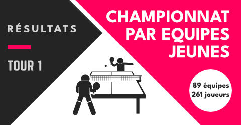 FFTT - Championnat dépt. équipes jeunes 2024/2025 1er tour : Résultats